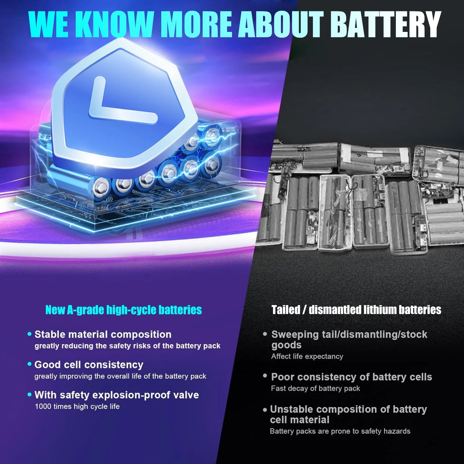 Hailong 36v48v52v60v72v50ah Electric bike champrider polly dp7 30 40 45 60ah Battery 1000w 2000w3000w kit E bike Lithium Battery